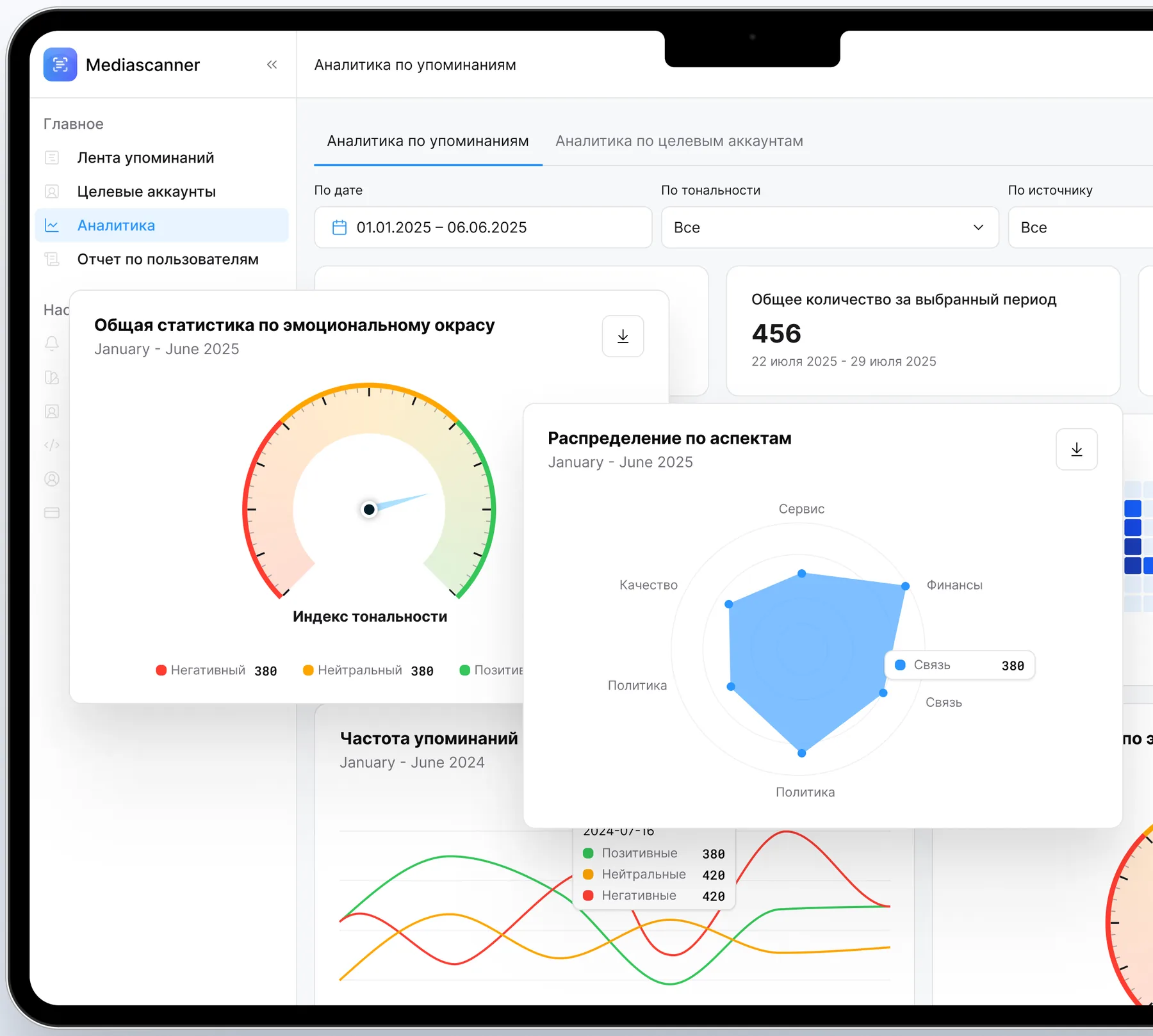 Analytics dashboard: sentiment index, aspect distribution and mention frequency