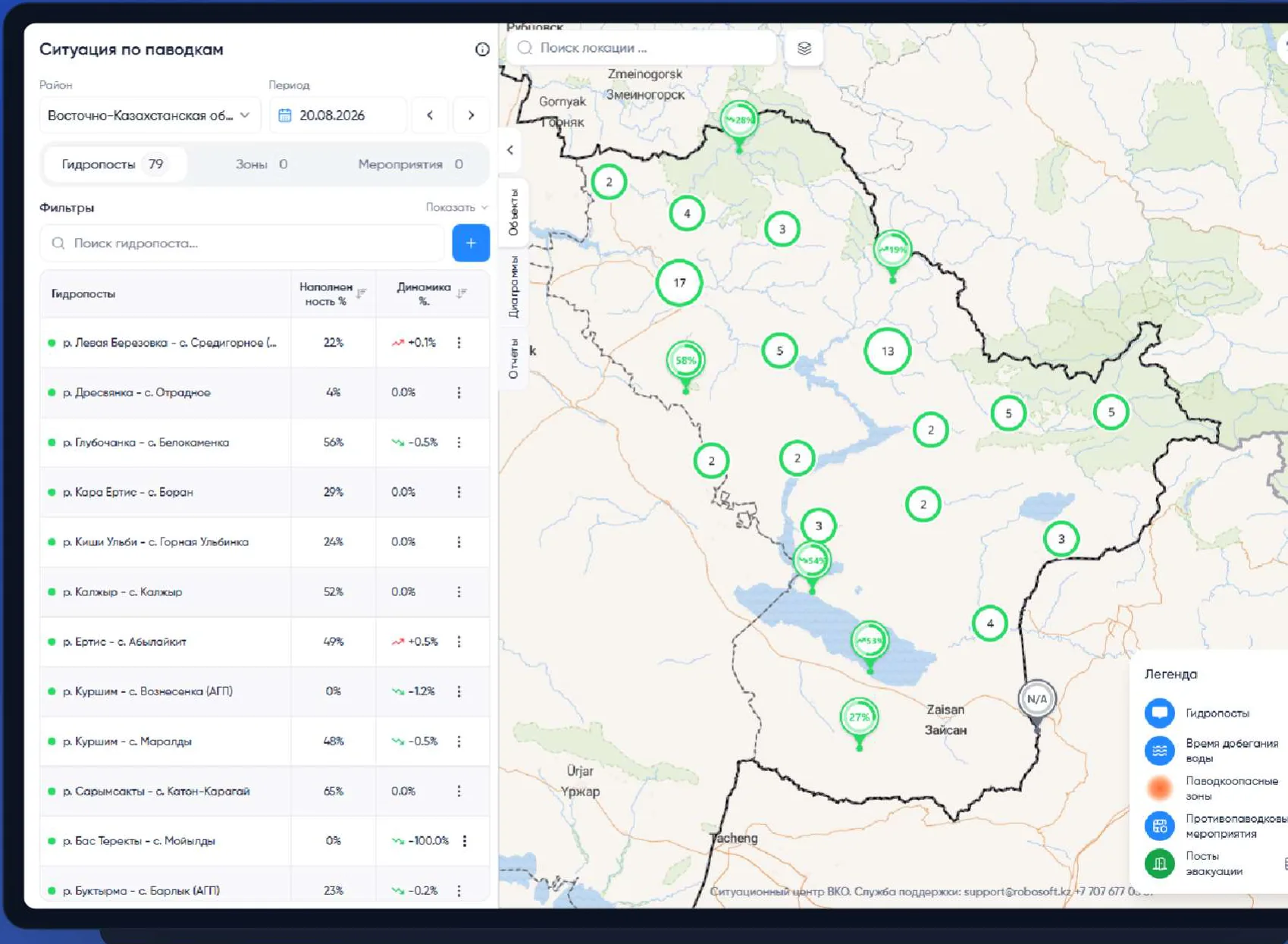 Example of a situation centre BI dashboard: indicators, charts and trends