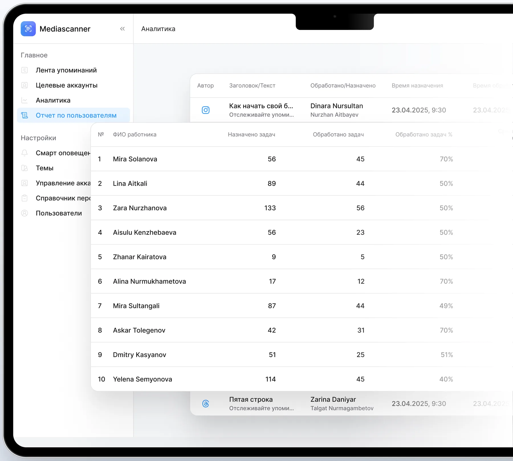 User report: tasks assigned and processed per employee